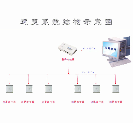 在线巡更系统